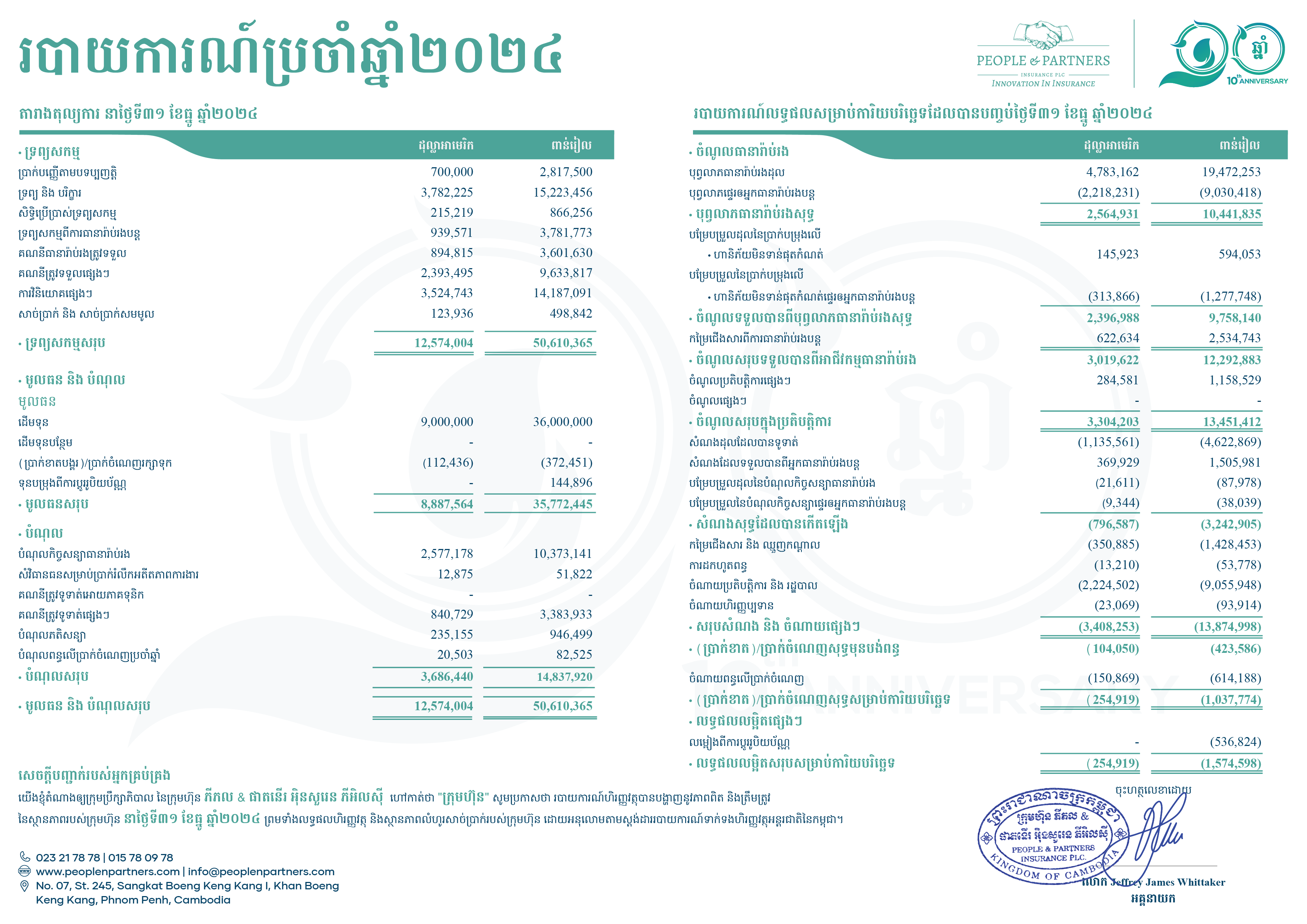 Audited Financial Statement 2024 – Commitment to Transparency and Strategic Transformation